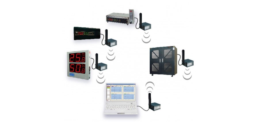 SensorLook Monitoring System